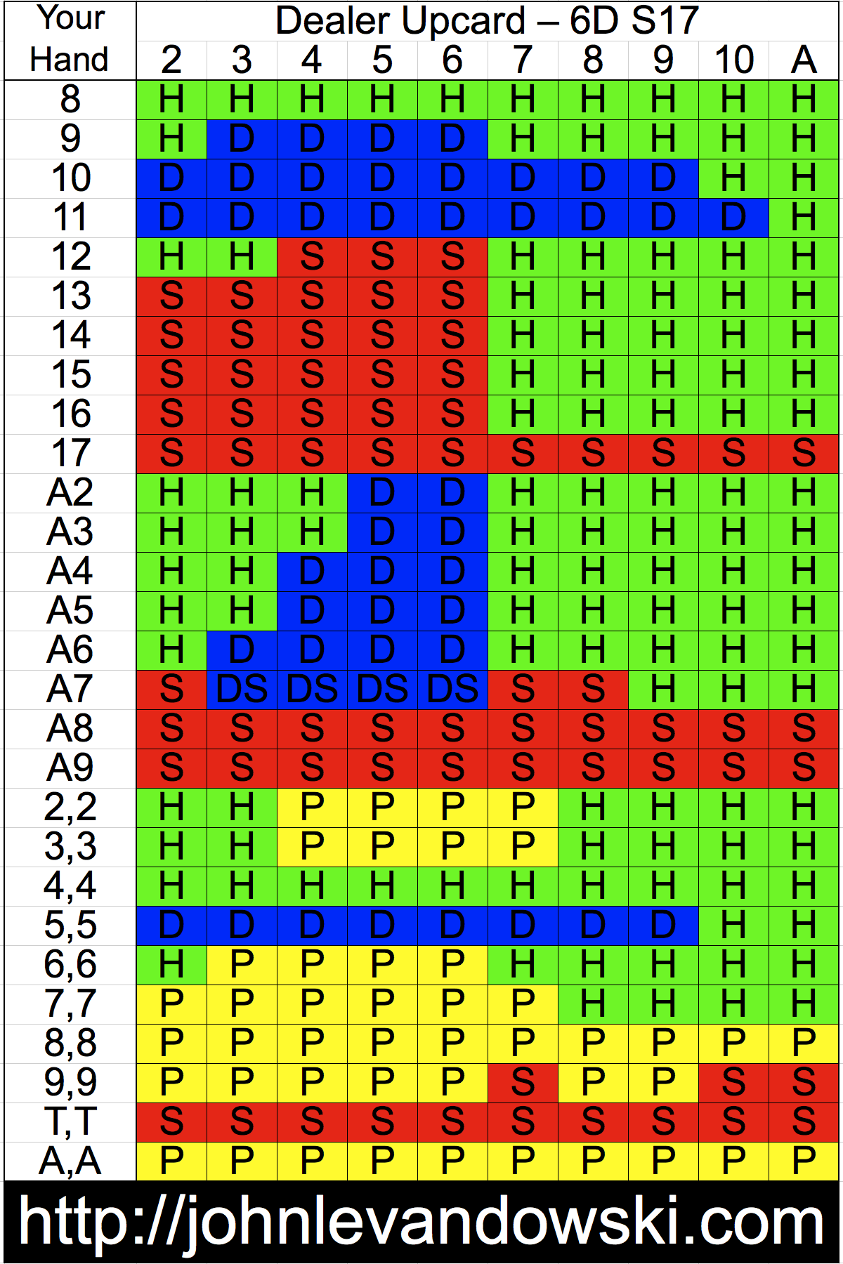 Blackjack Strategy Card 6D S17